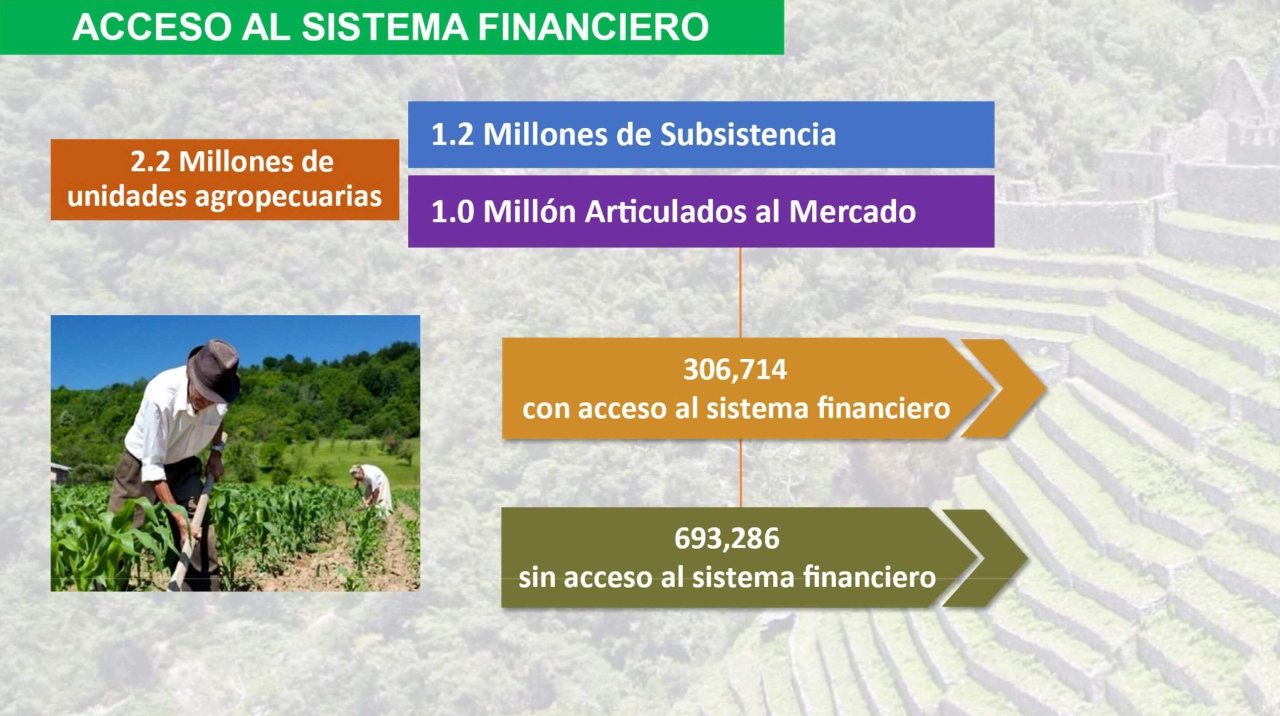 Hacia la integración financiera Perú
