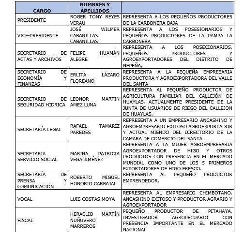 Asociación de Productores y Agroexportadores de Ancash 