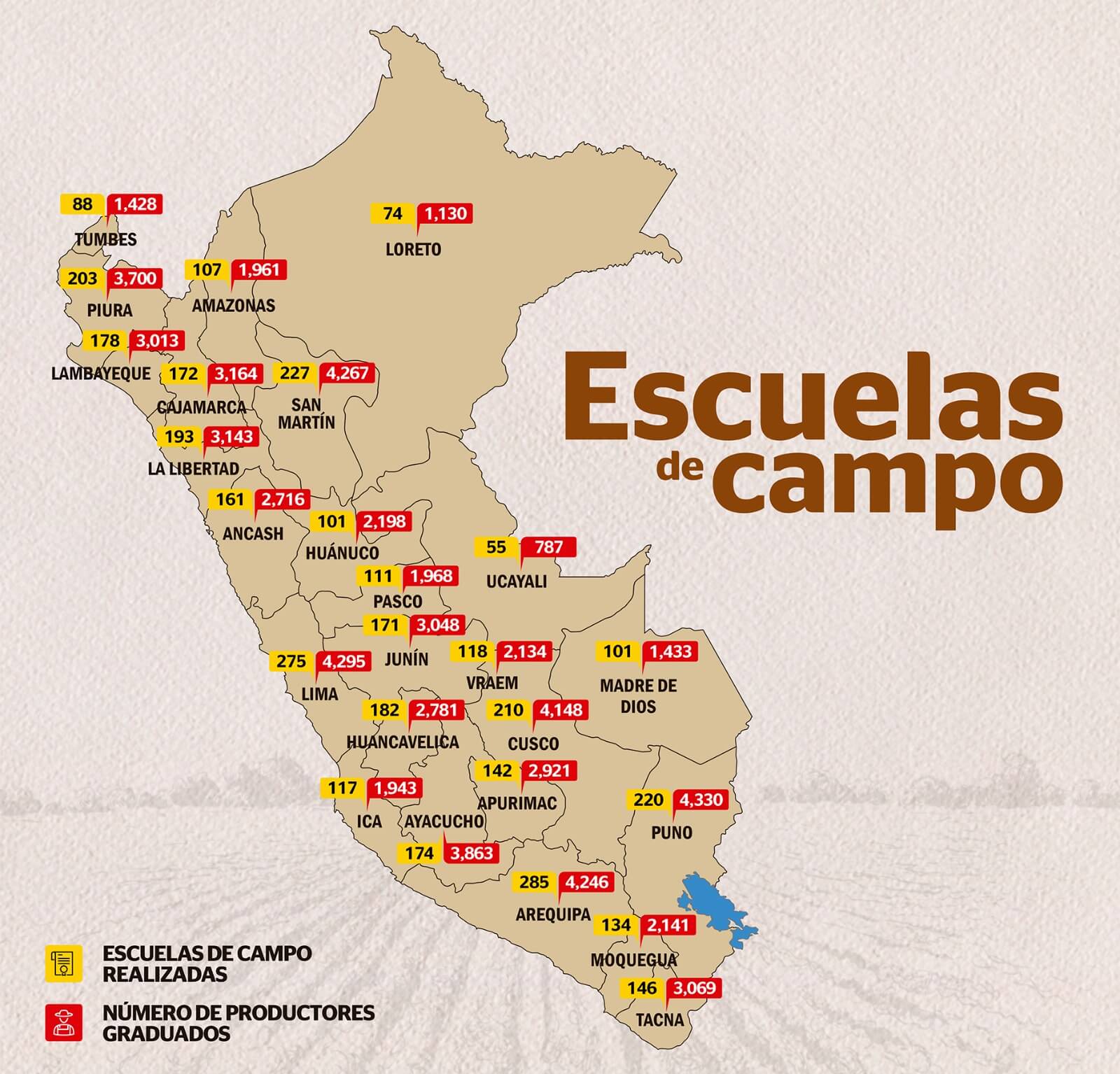 Escuelas de Campo de Agricultores Senasa 
