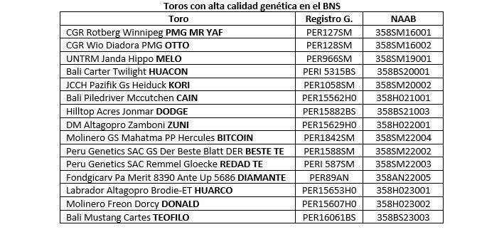Toros con alta calidad genética en el BNS