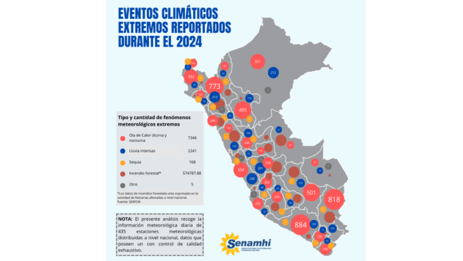 Perú registró eventos climáticos extremos en 2024