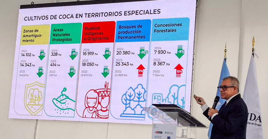 Se redujo en 21 % la superficie de cultivo ilícito de coca en áreas naturales protegidas del Perú Devida