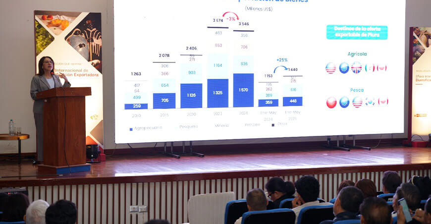 Foro Internacional Exportador Piura Perú
