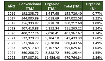 Perú exportación de palta peruana
