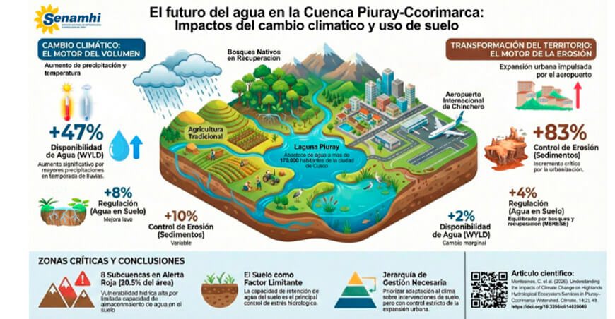 El cambio climático será el principal factor que transformará la disponibilidad y regulación del agua en Cusco