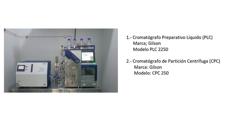 ITP red CITE presenta resultados de estudios sobre moléculas bioactivas Moderno sistema de cromatografía