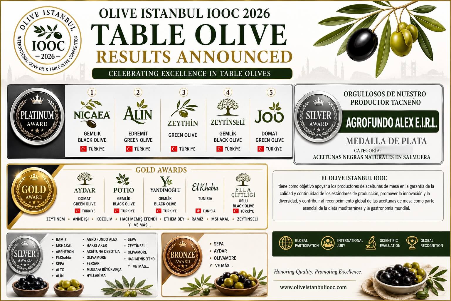 Agro Fundo ALEX obtuvo la Medalla de Plata en el Olive Istanbul
