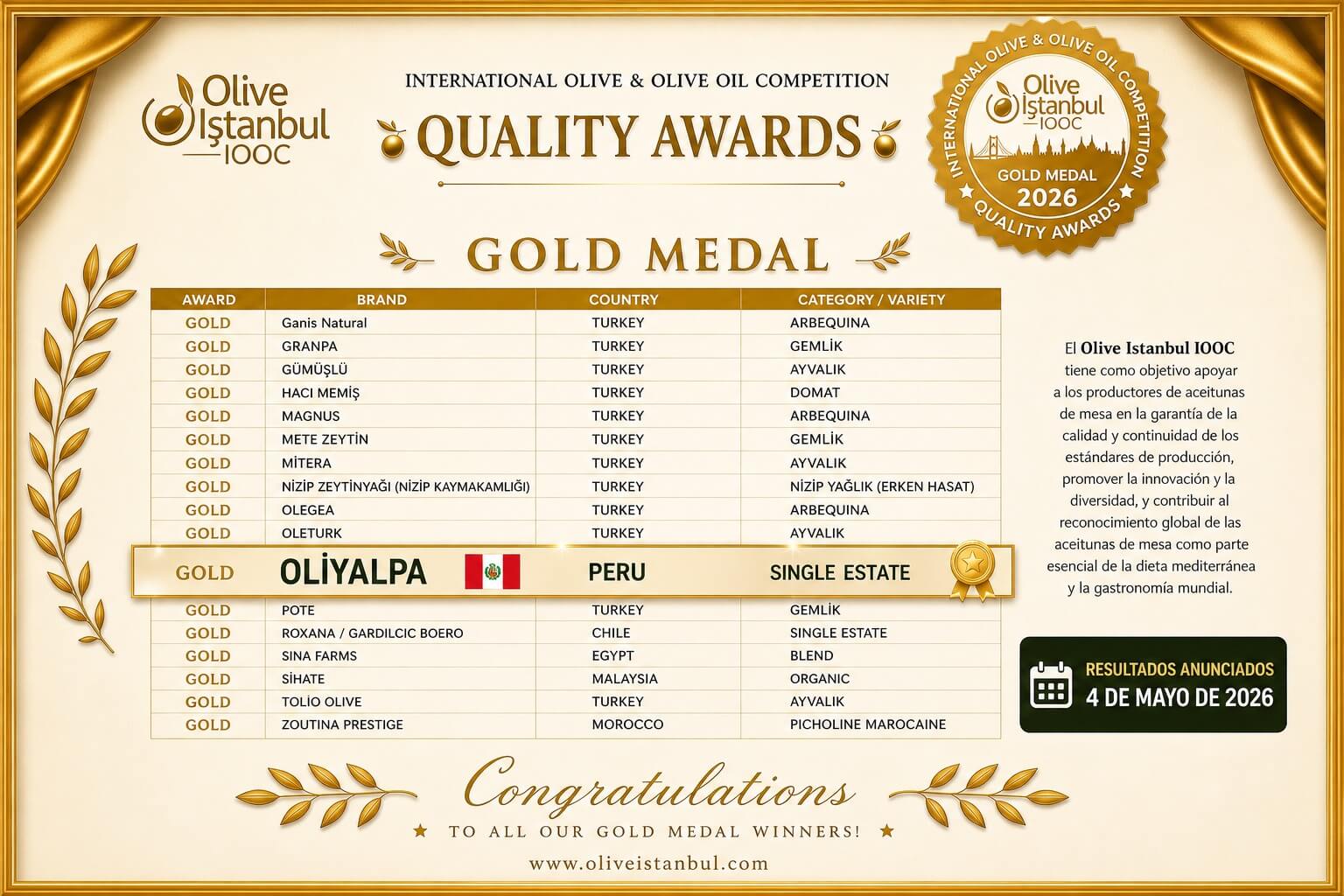 Cooperativa Agraria Yalpa logró la Medalla de Oro en Turquía