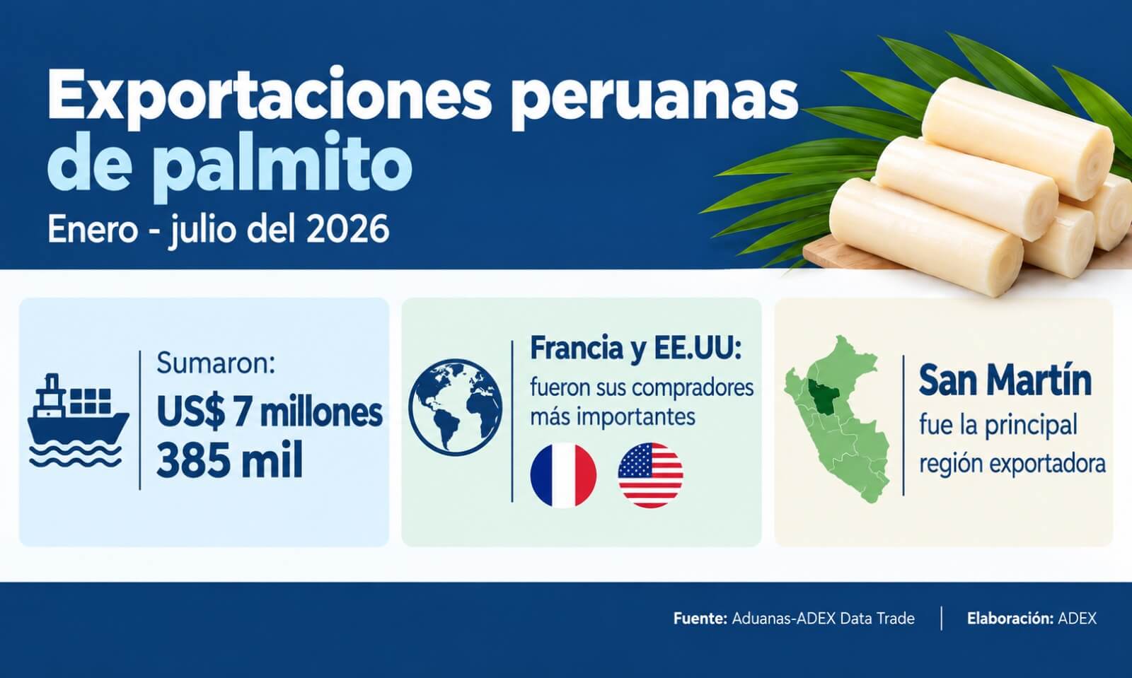 Perú exportación de palmitos peruanos