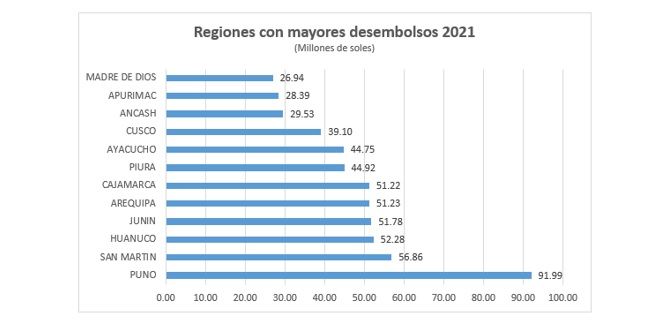 Agrobanco