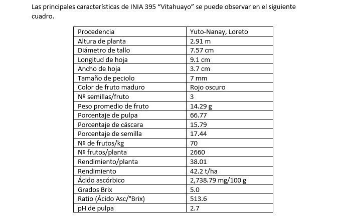 Las principales características de INIA 395 “Vitahuayo”