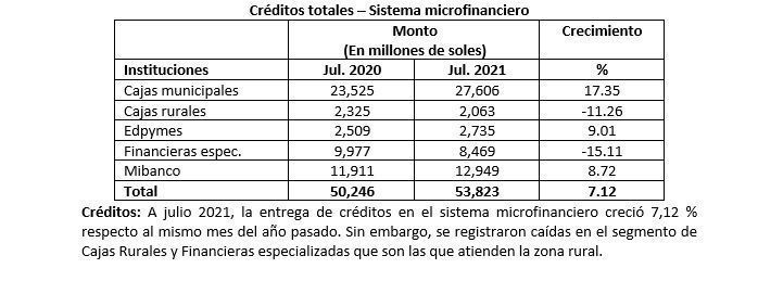  Claves para que más agricultores accedan a créditos