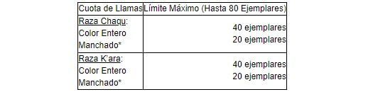 cuotas de exportación llamas Perú