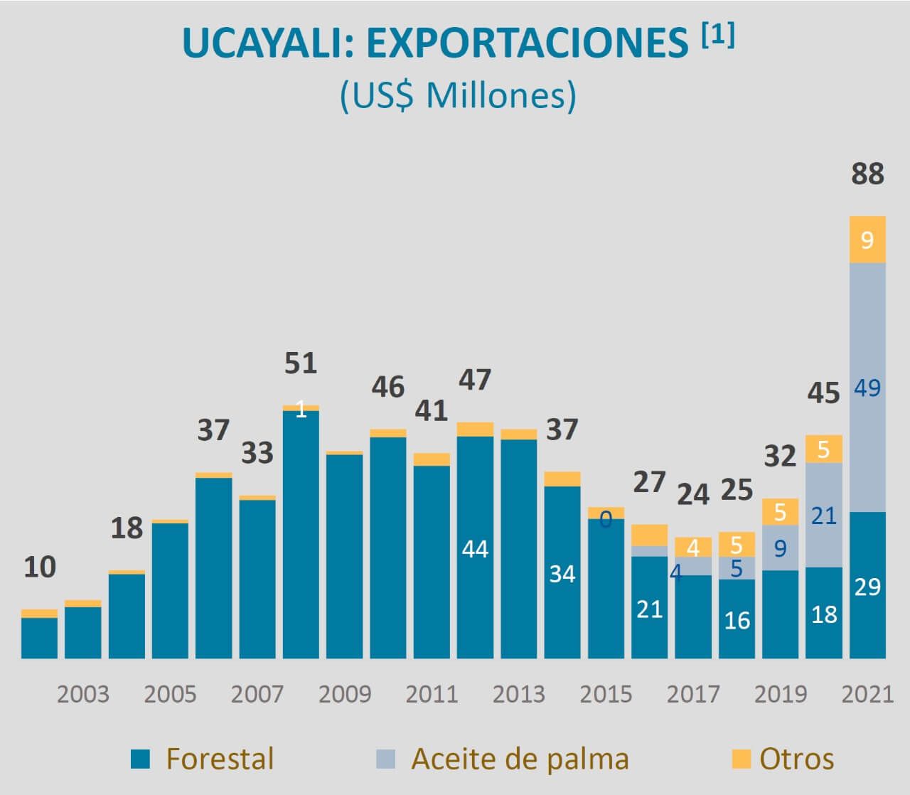 exportaciones de aceite de palma 