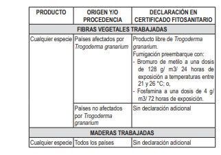 requisitos fitosanitarios para importar fibras vegetales y maderas trabajadas