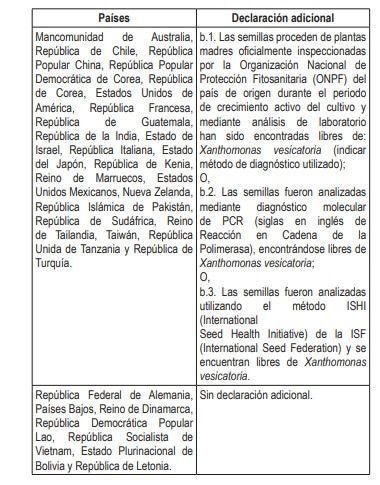 importación de semillas de tomate