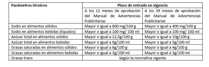Guía de implementación de octógonos Inacal