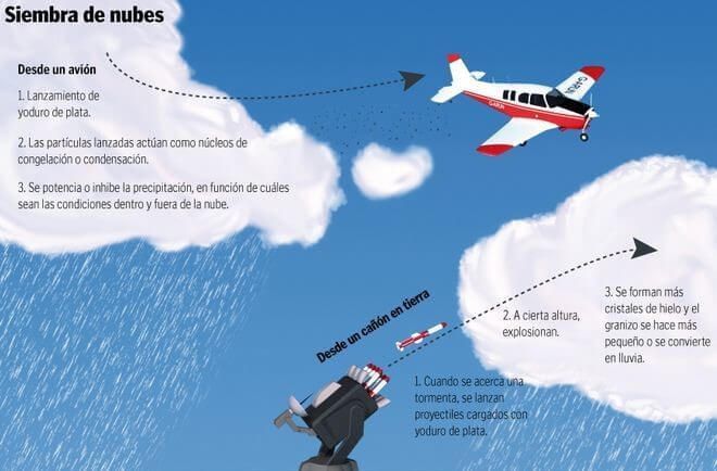 siembra de nubes Perú