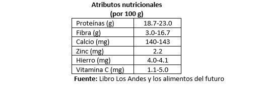 propiedades nutricionales de la nuña