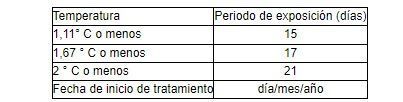 requisitos importación cítricos Uruguay 